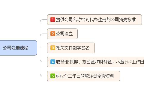 个体户是一种怎样的存在？一个人开个小店就是个体户吗？(图1)